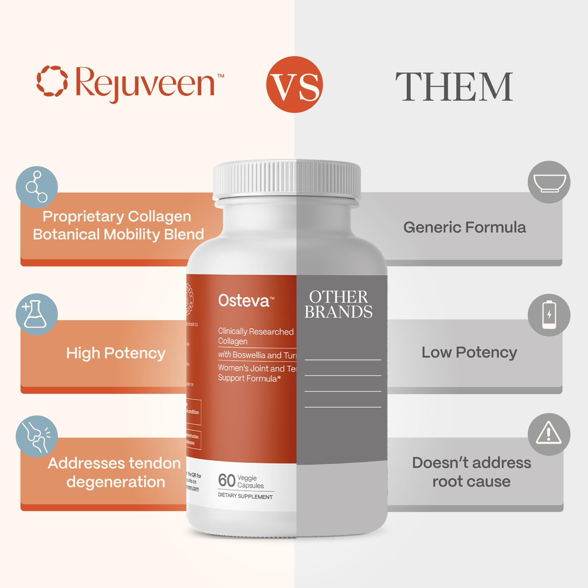 Rejuveen Osteva ingredients turmeric and boswellia highlighting natural support.