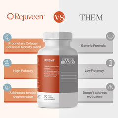 Rejuveen Osteva ingredients turmeric and boswellia highlighting natural support.