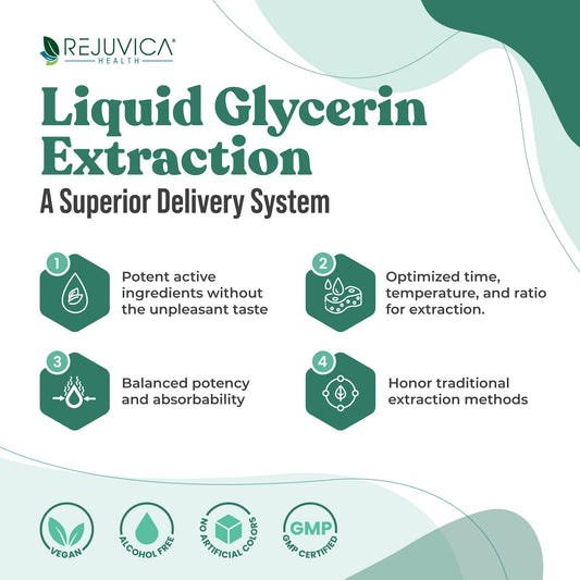 Rejuvica Health Active Adrenal dropper ready for direct tongue use, easy dosing.
