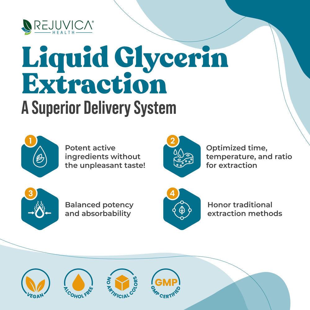 Rejuvica Health MunoMax ingredients chart featuring premium botanicals and herbs.