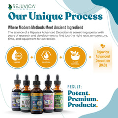 Rejuvica Health MunoMax taste profile emphasizes pleasant easy to take liquid form.