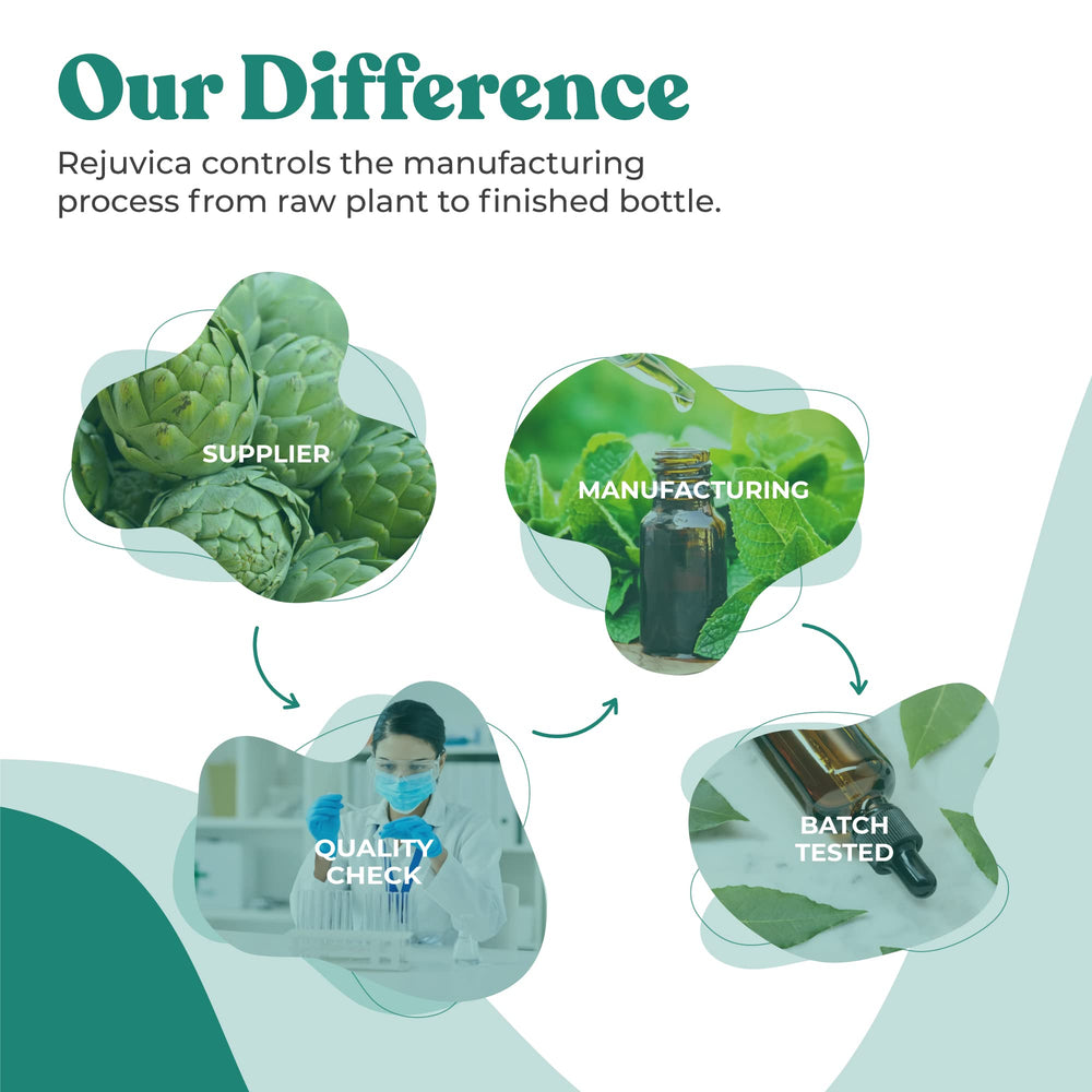 Organic and wildcrafted herbs used in Prostavec formulation
