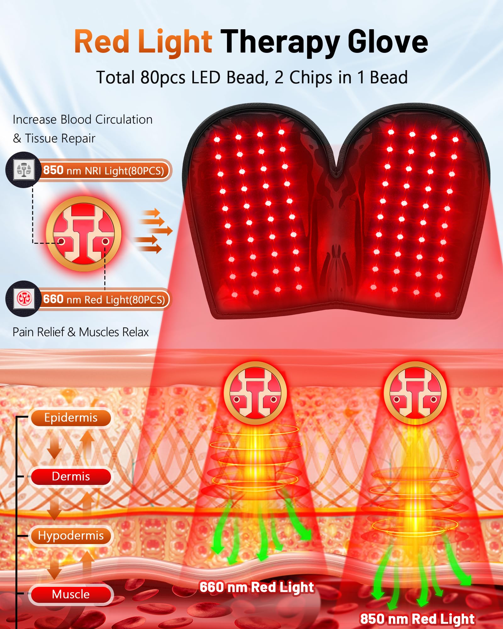 RELEXNOW full-coverage design shows upper and lower bead layers for thorough treatment