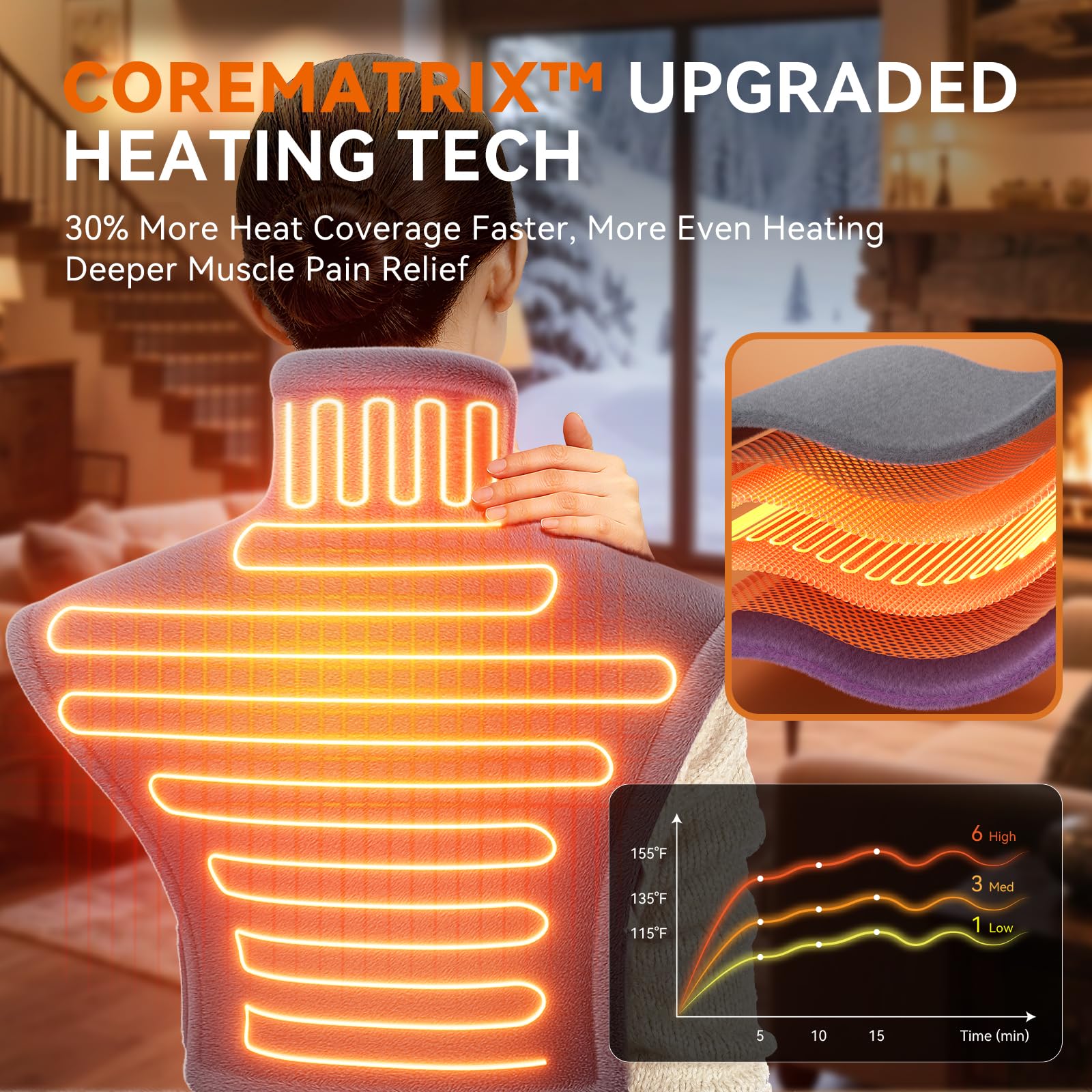 CoreMatrix rapid heating technology delivers quick, even warmth across the back area.