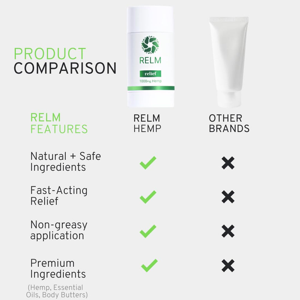 Relm Wellness Hemp Relief Stick targets knees, back, wrists, and ankles