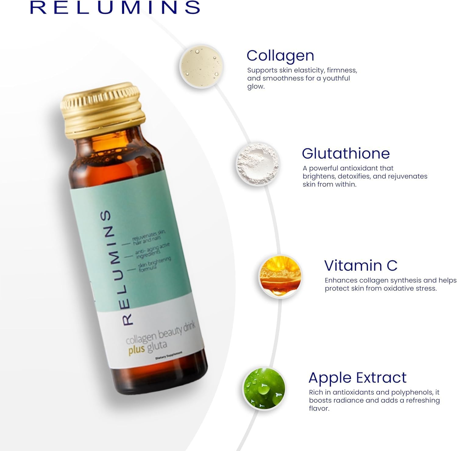 Relumins Collagen, etiqueta detallada para confianza en ingredientes