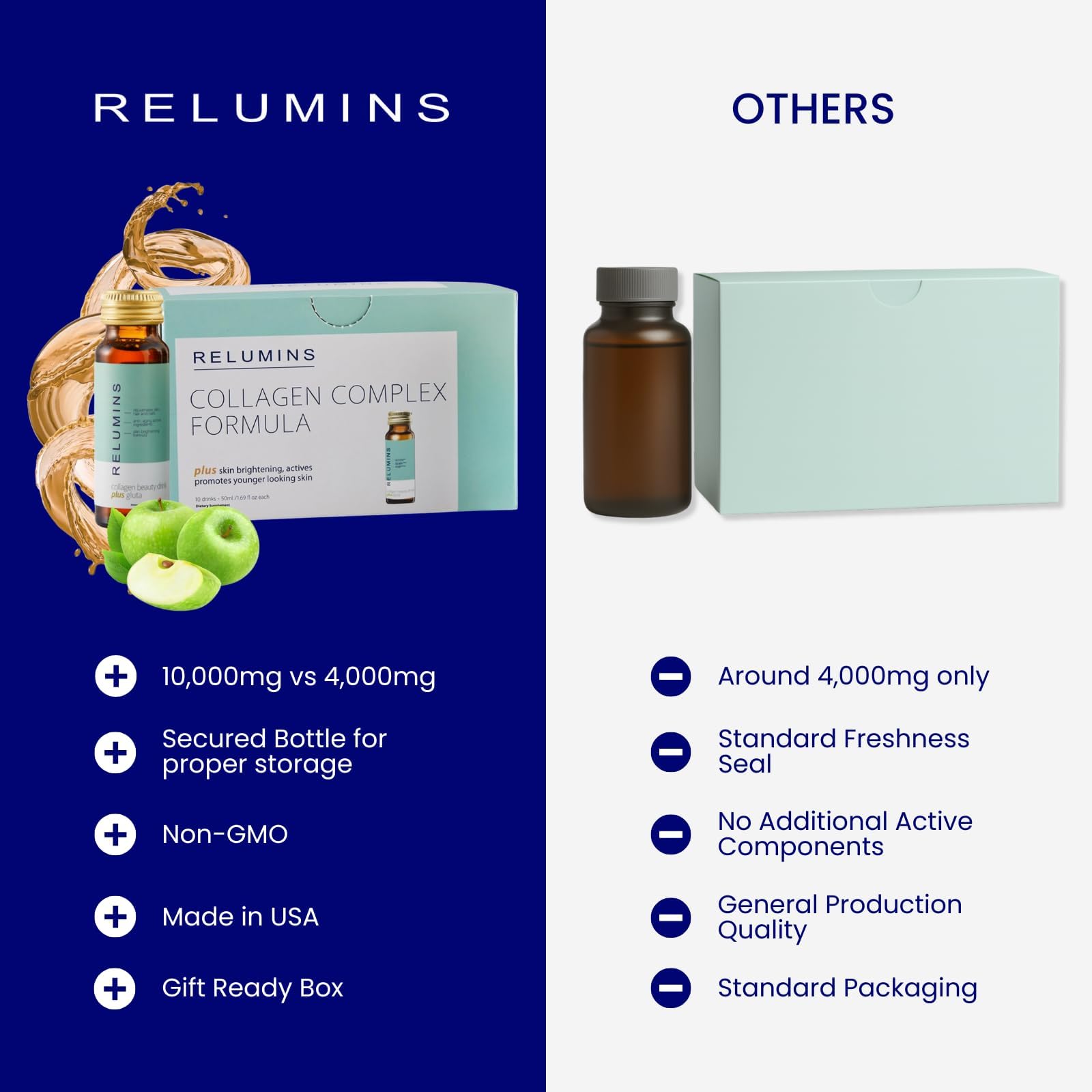Relumins Collagen, ritual diario con sabor manzana para cuidado estético