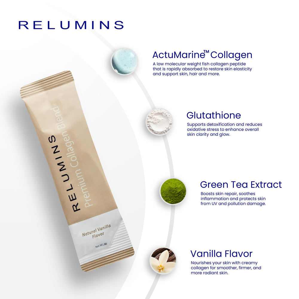 Relumins GPH and GPA peptides highlighted for potential collagen support.