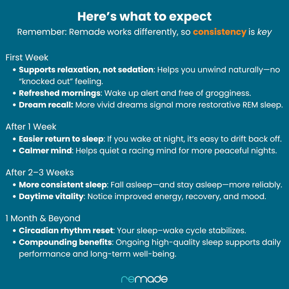 Remade Natural Sleep Aid label close-up highlighting ingredients