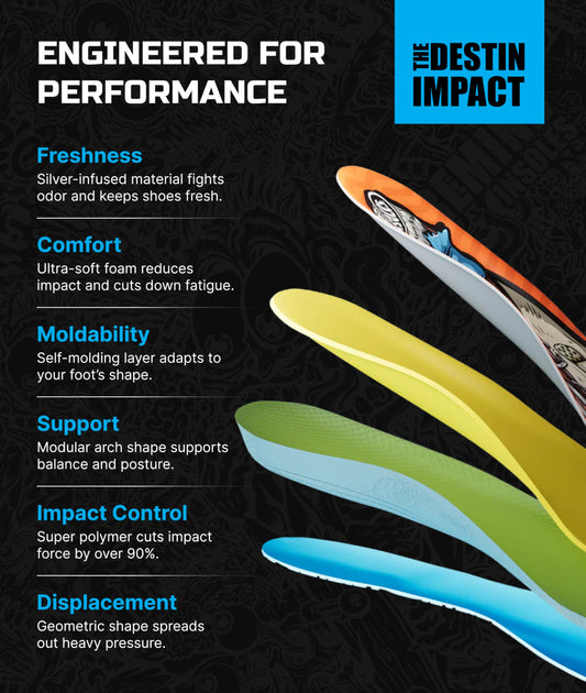 Remind Destin insoles feature heel cushion for improved impact absorption.