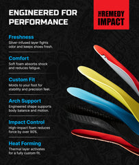 Remind Remedy heel cushion providing extra impact protection on stairs and sprints