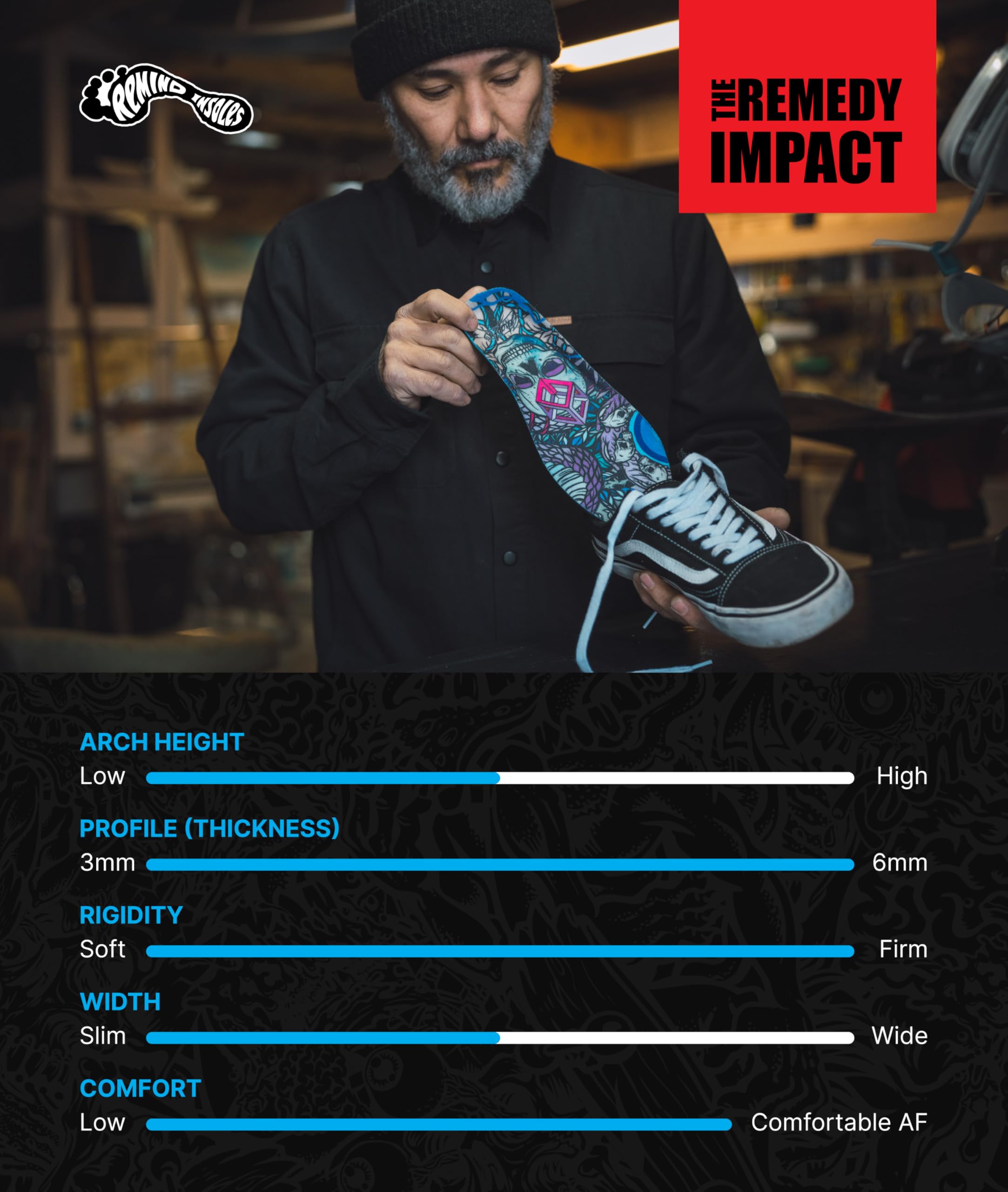Remind Remedy insole inside shoe delivering all-day comfort