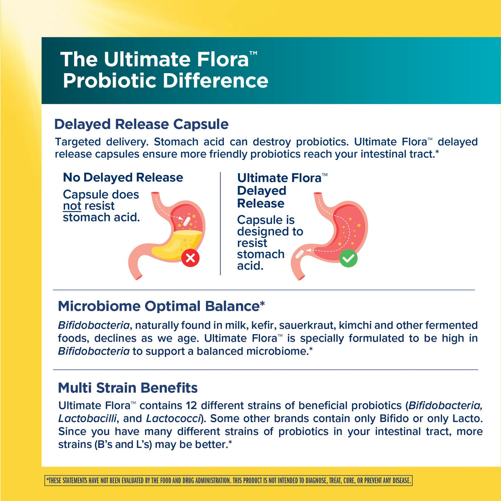 Renew Life Colon Care packaging box presents non-GMO and allergen-free claims.