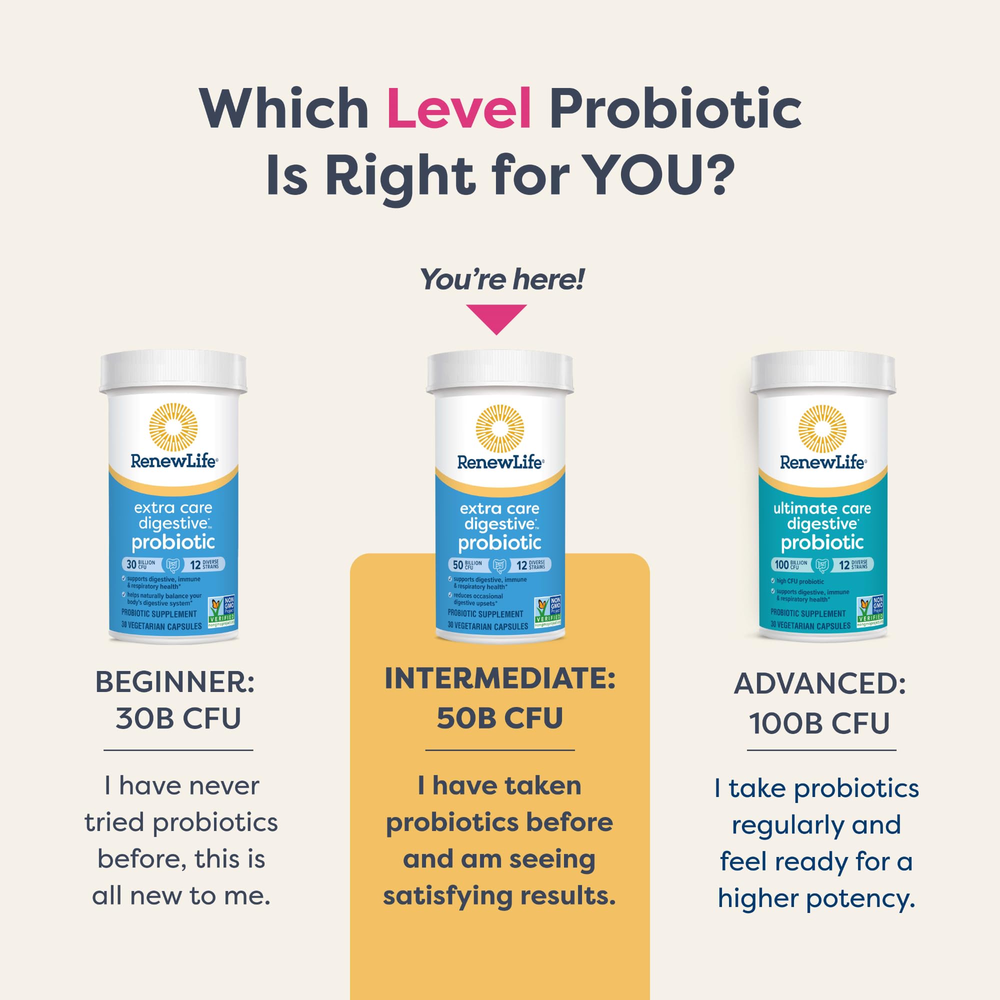 Renew Life Extra Care Probiotic on a store shelf, gluten-free, dairy-free, and soy-free.