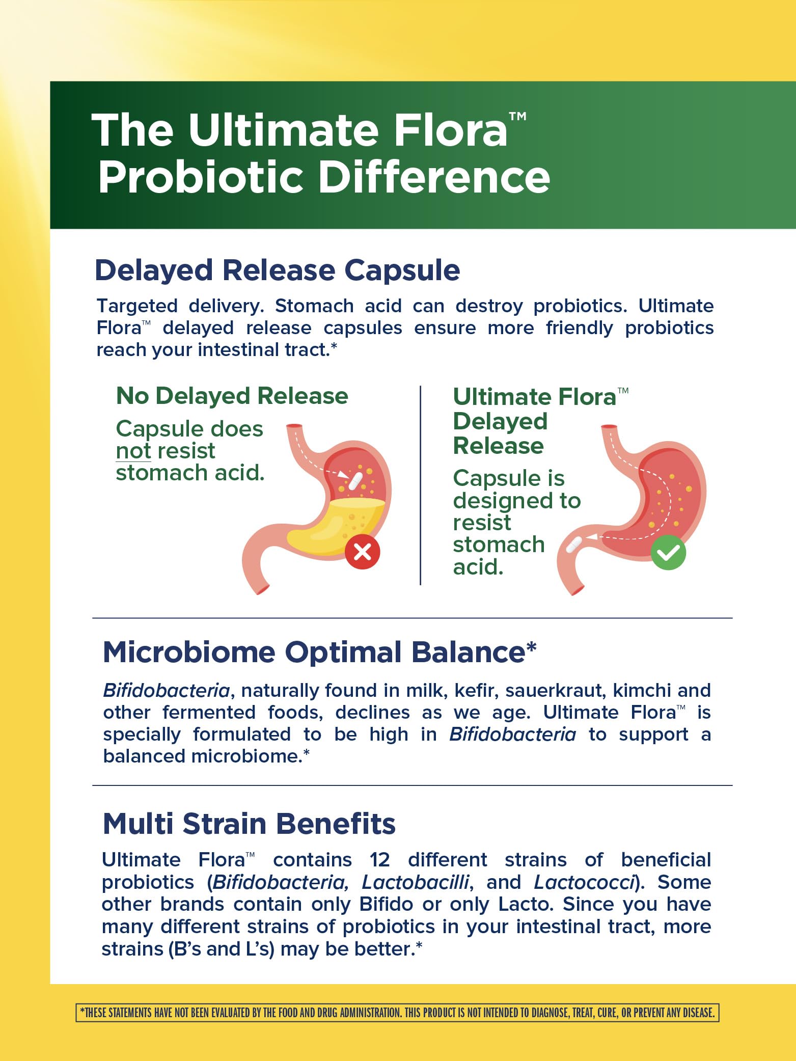 Renew Life Probiotic Adult 50 Plus bottle side confirms gluten-free, dairy-free, and soy-free features