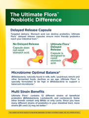 Renew Life Probiotic Adult 50 Plus bottle side confirms gluten-free, dairy-free, and soy-free features