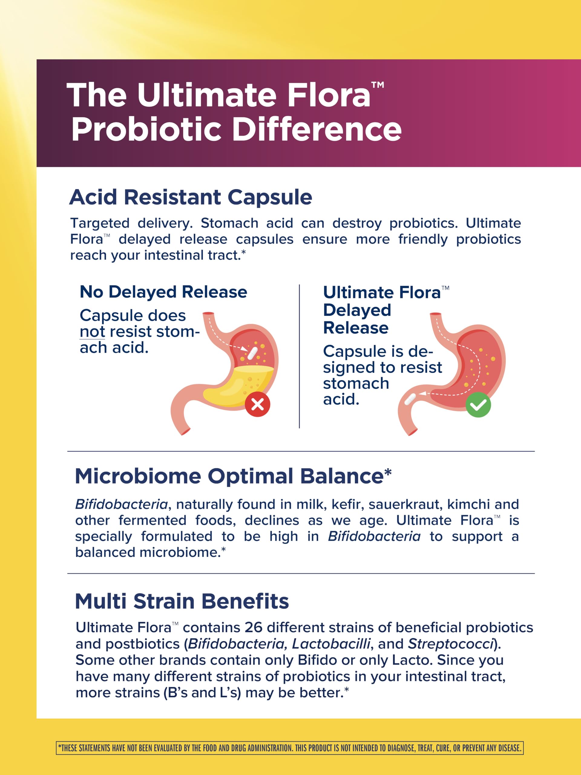 Close-up of delayed-release acid-resistant capsules from Renew Life Ultimate Flora.