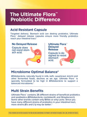 Close-up of delayed-release acid-resistant capsules from Renew Life Ultimate Flora.