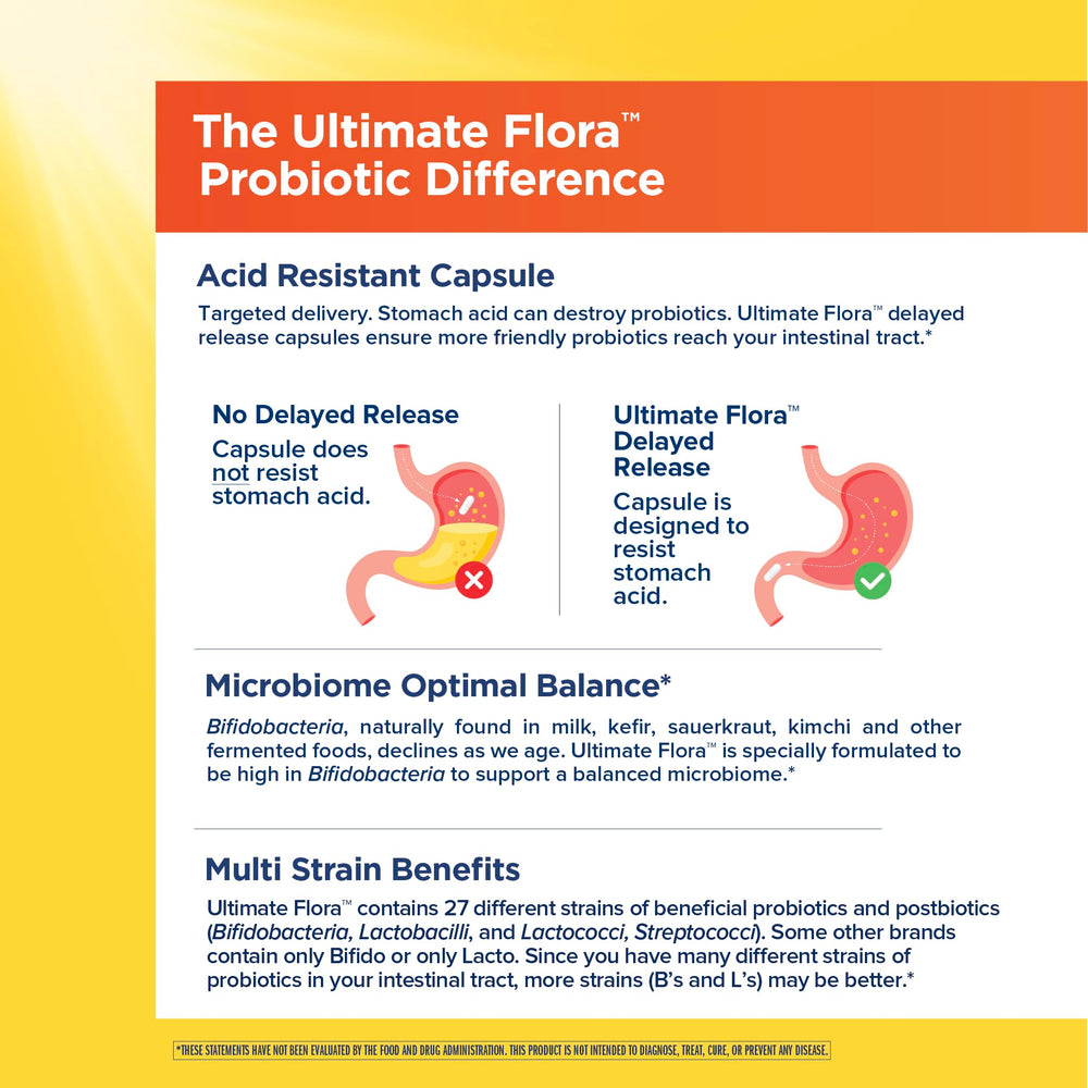 Renew Life Ultimate Flora label closeup emphasizes multi-strain, dairy-free formula