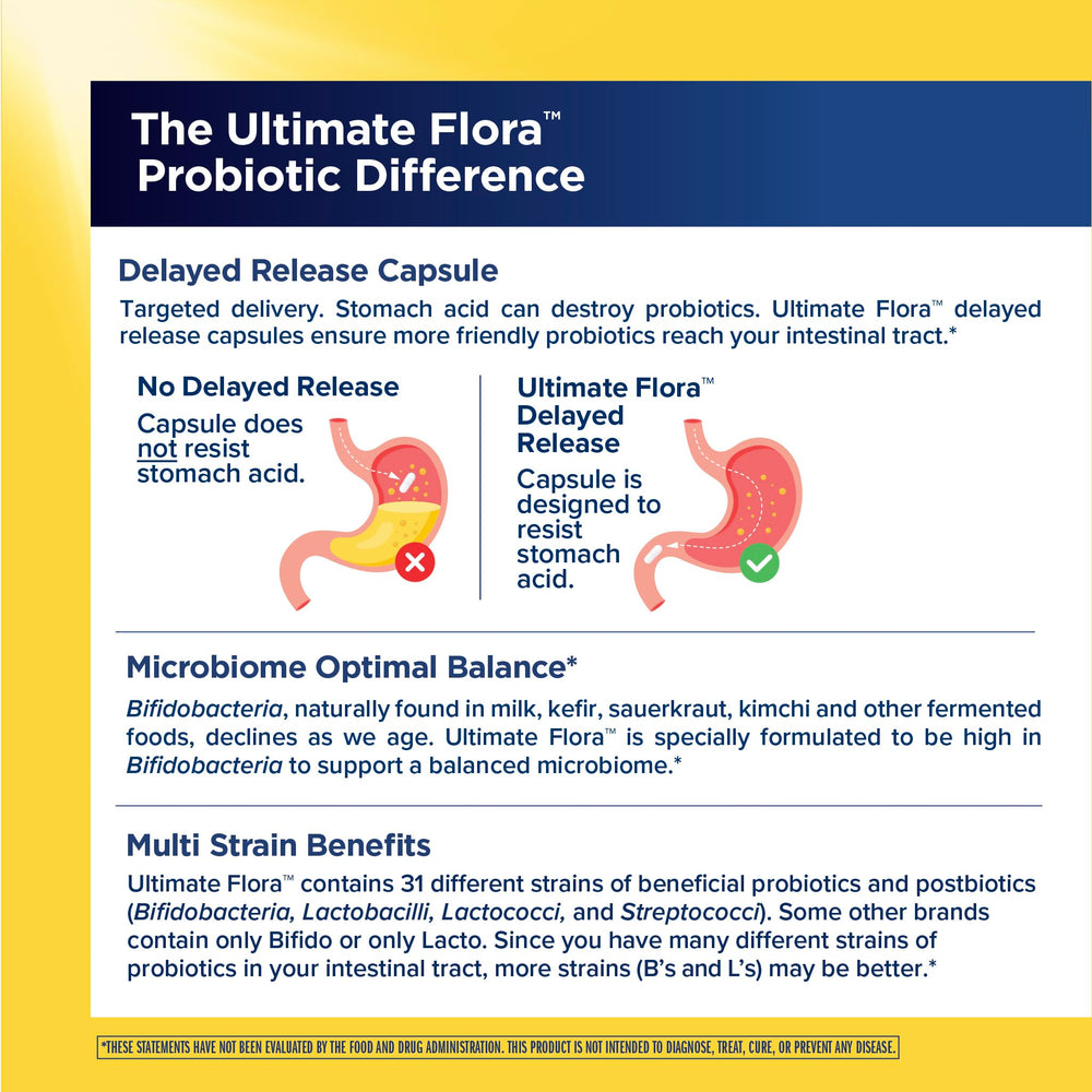 Renew Life Ultimate Flora Men 65B CFU bottle highlights vegan, dairy-free composition for daily probiotic use.