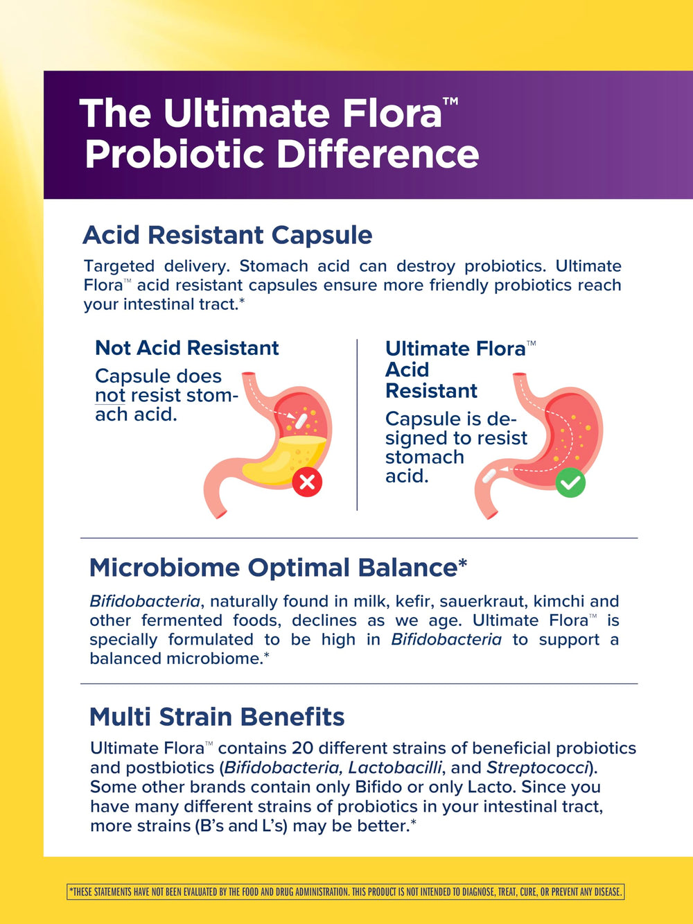 Renew Life Mood with ashwagandha highlights adaptogenic support alongside probiotics.