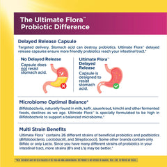 Renew Life Ultimate Flora vegan capsules sit beside labels highlighting 26 strains.