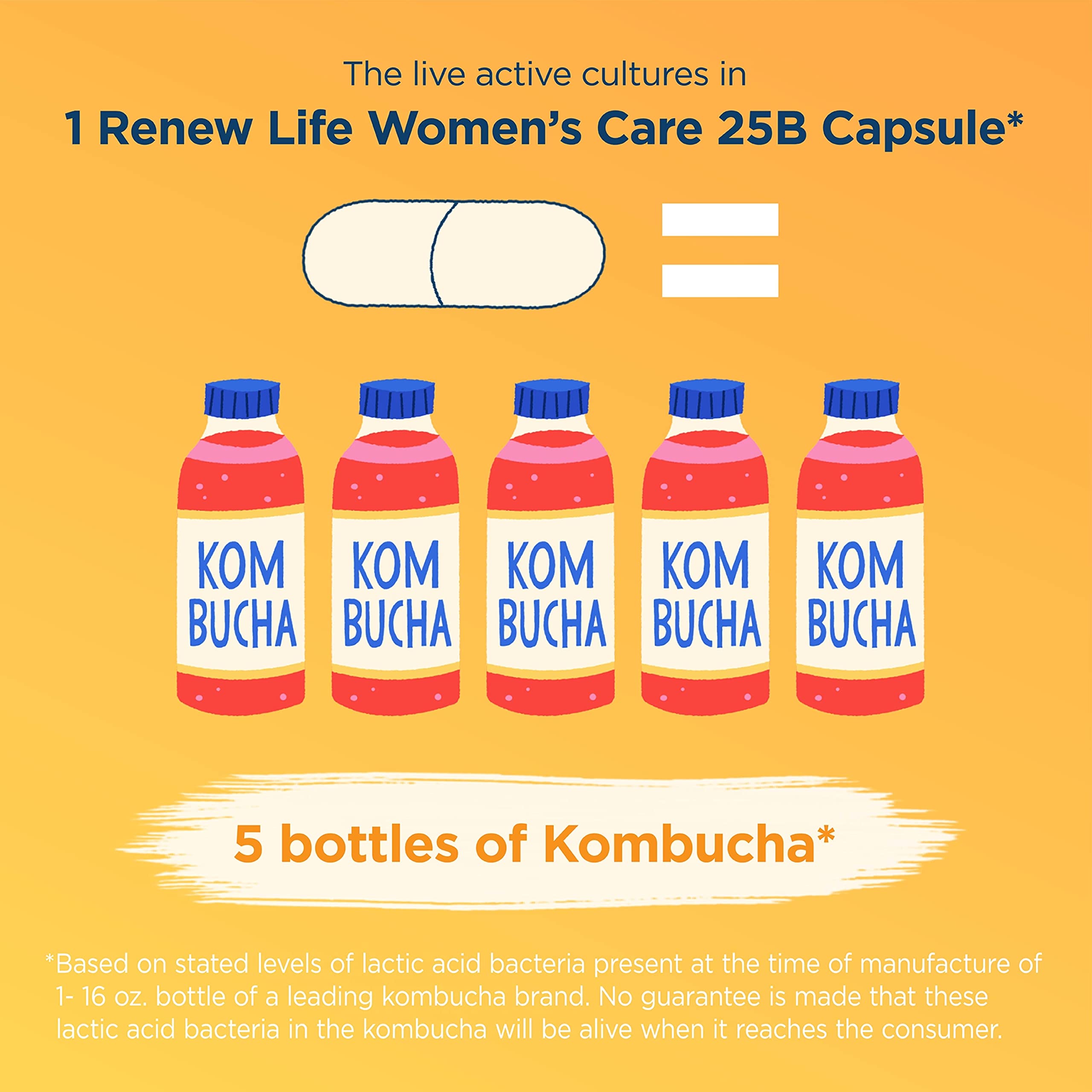 Renew Life Women's Probiotic shelf display; trusted women's wellness probiotic