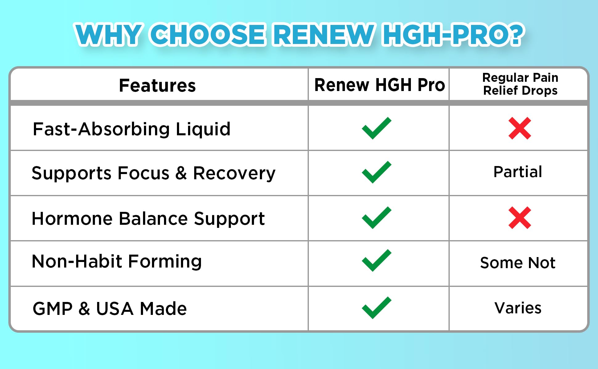 RENEW MIND Renew HGH Pro bottle on a nightstand inspires routine during wellness goals.