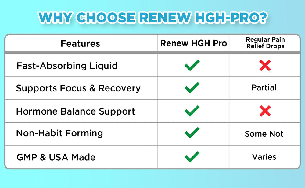 RENEW MIND Renew HGH Pro bottle on a nightstand inspires routine during wellness goals.