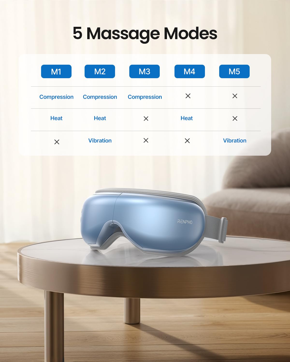 RENPHO eye massager compact design adjustable fit for teens and adults