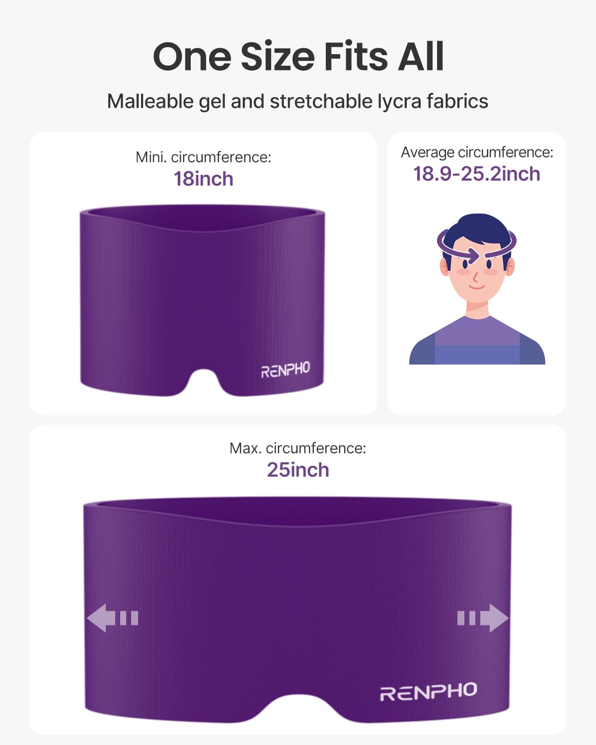 RENPHO Migraine Relief Cap provides 360-degree coverage to block light