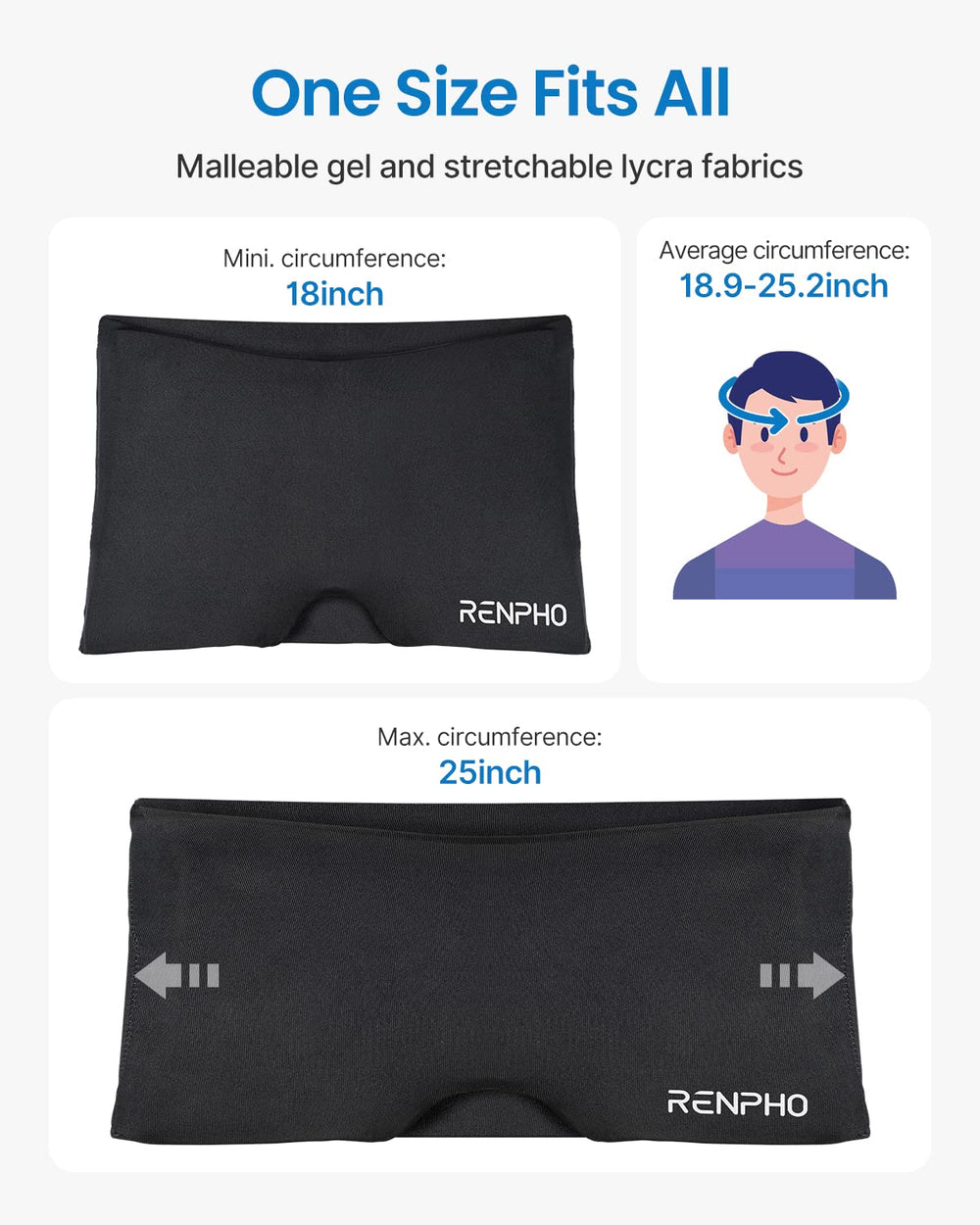 Renpho Migraine Relief Cap odorless gel and breathable fabric.