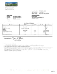 Third-party testing certificate for Renue By Science NR product.