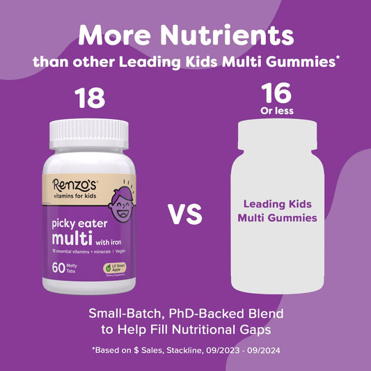 Renzo's melting tabs dissolving in liquid illustrate easy administration for picky eaters.