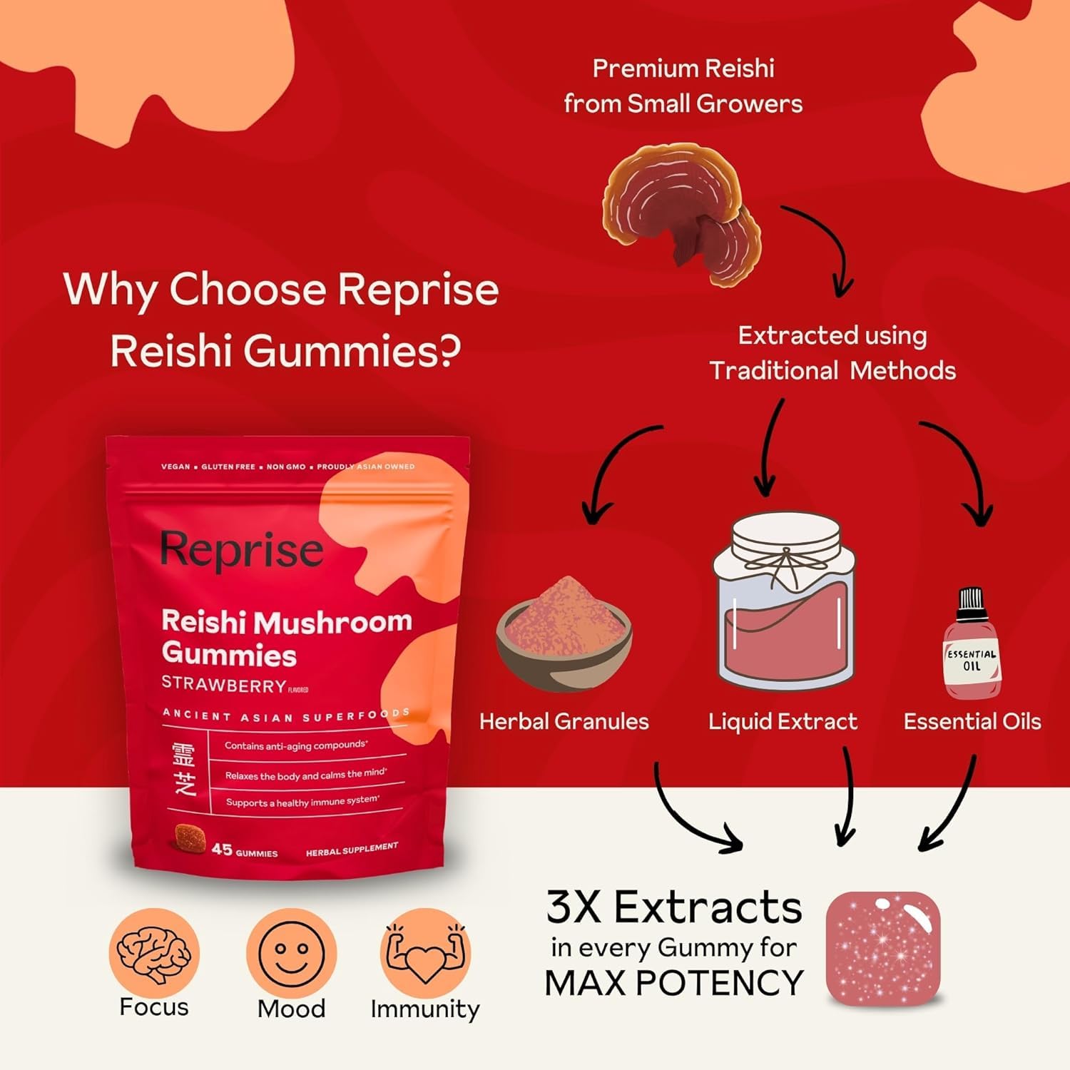 Reprise Reishi gummies on wooden surface evoke a simple ritual for stress-free moments.