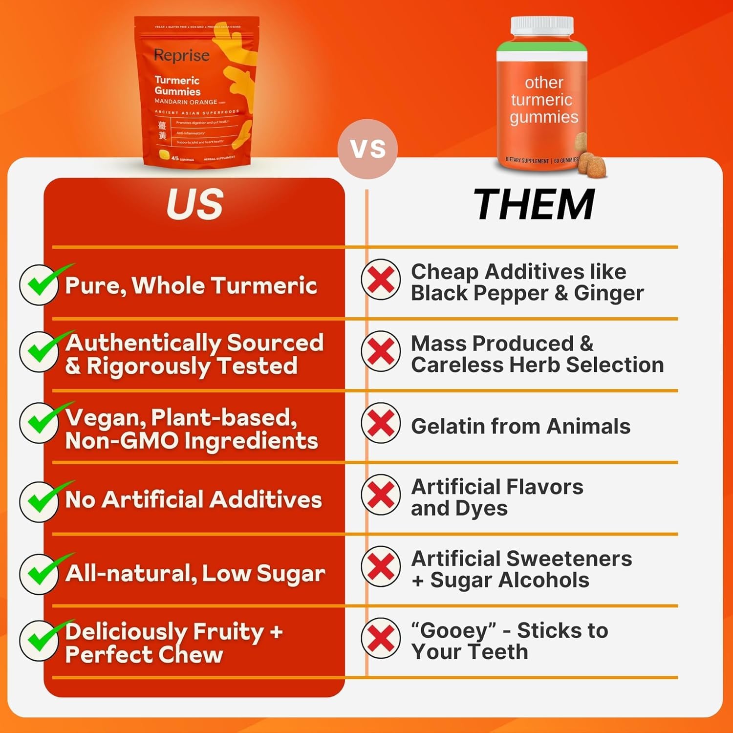 Three-pack of Reprise Turmeric Gummies on a clean surface.