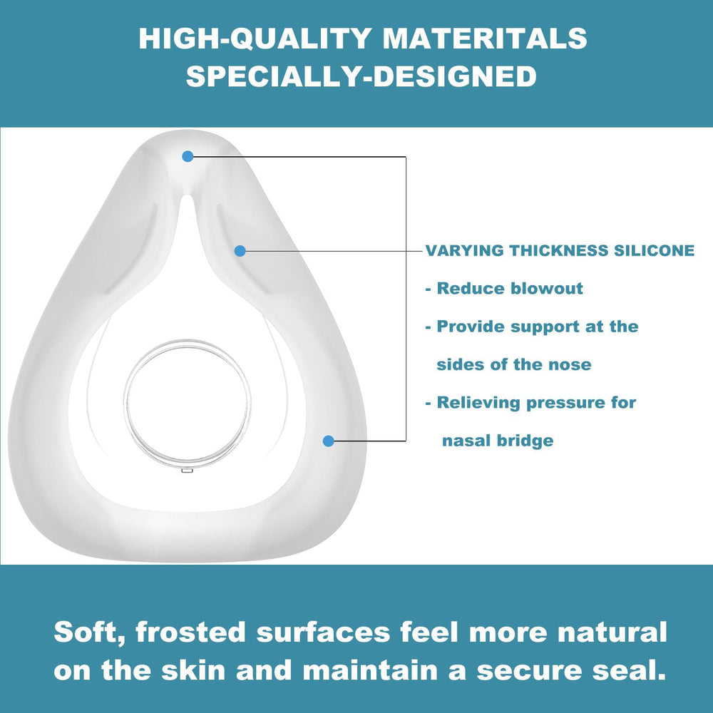 Rescare AirFit F20 cushion large 2-pack close-up silicone surface emphasizes soft, skin-friendly texture.