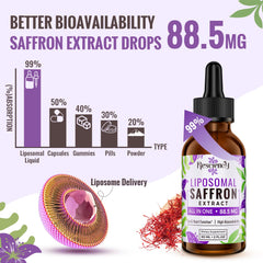 Resciency saffron drops measuring glass supports easy daily use