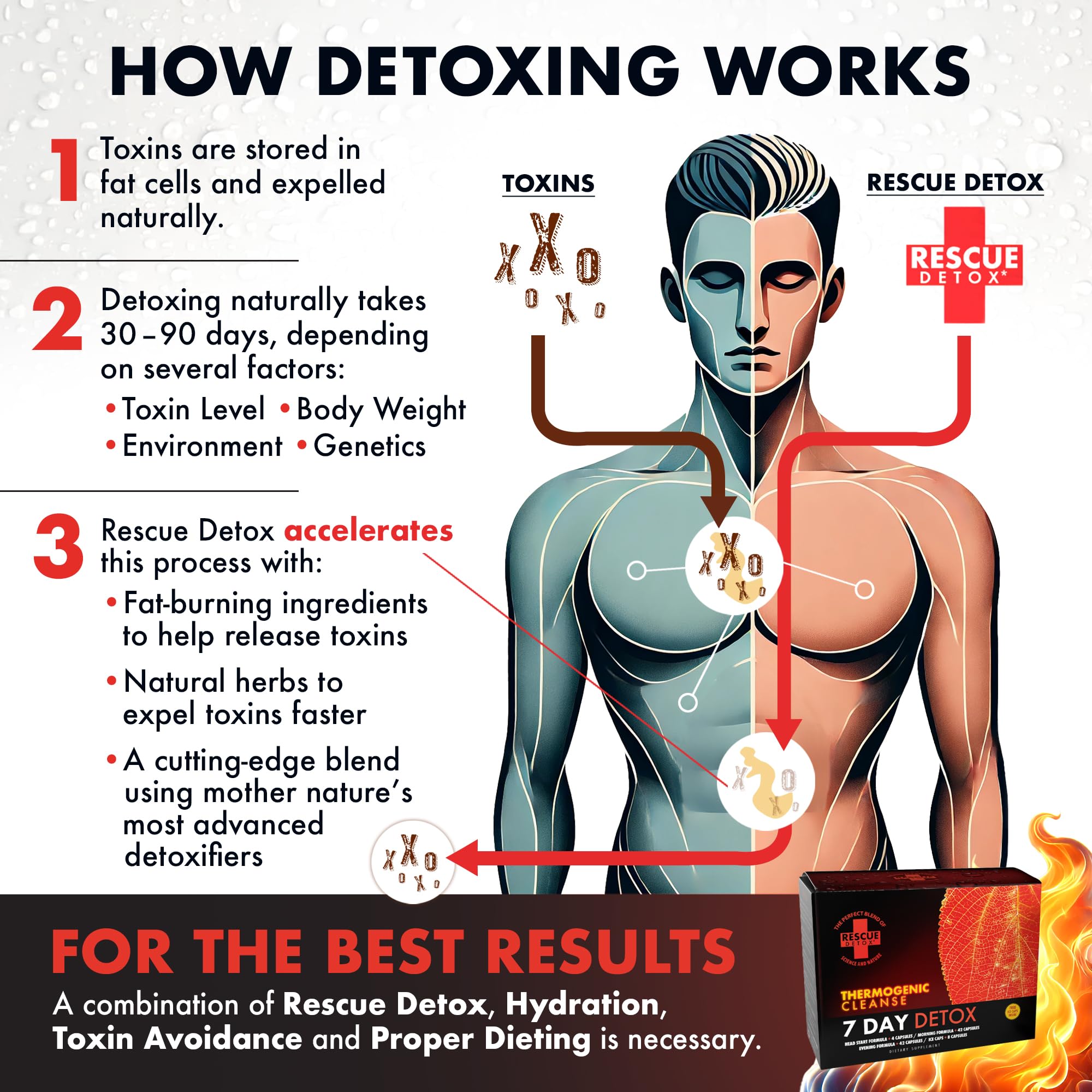 Open Rescue Detox full-kit box showing capsules and guide for a complete detox plan