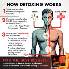 Open Rescue Detox full-kit box showing capsules and guide for a complete detox plan
