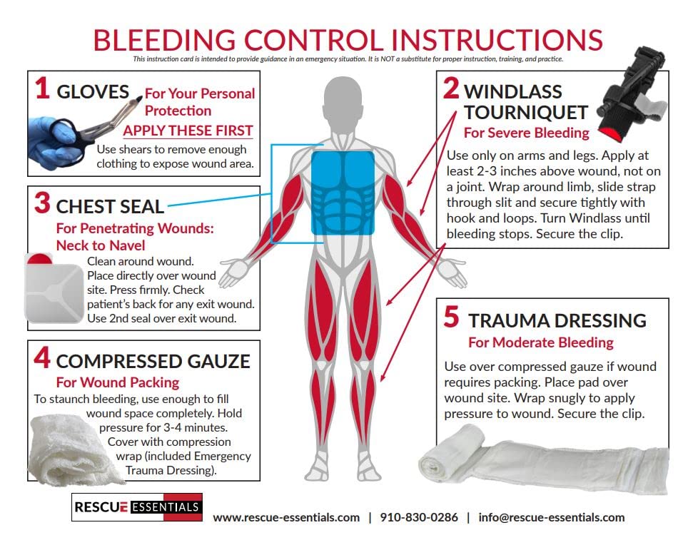 Rescue Essentials dual module contents arranged for immediate bleeding control.