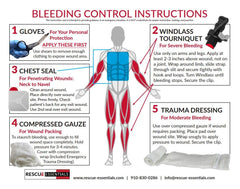 Rescue Essentials dual module contents arranged for immediate bleeding control.