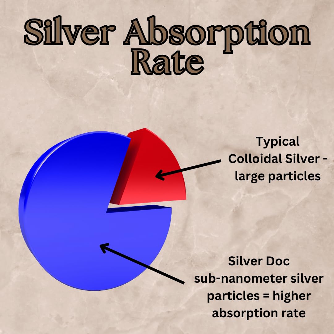 Research Labs Silver Doc hydrosol drip dispense demonstrates controlled usage.