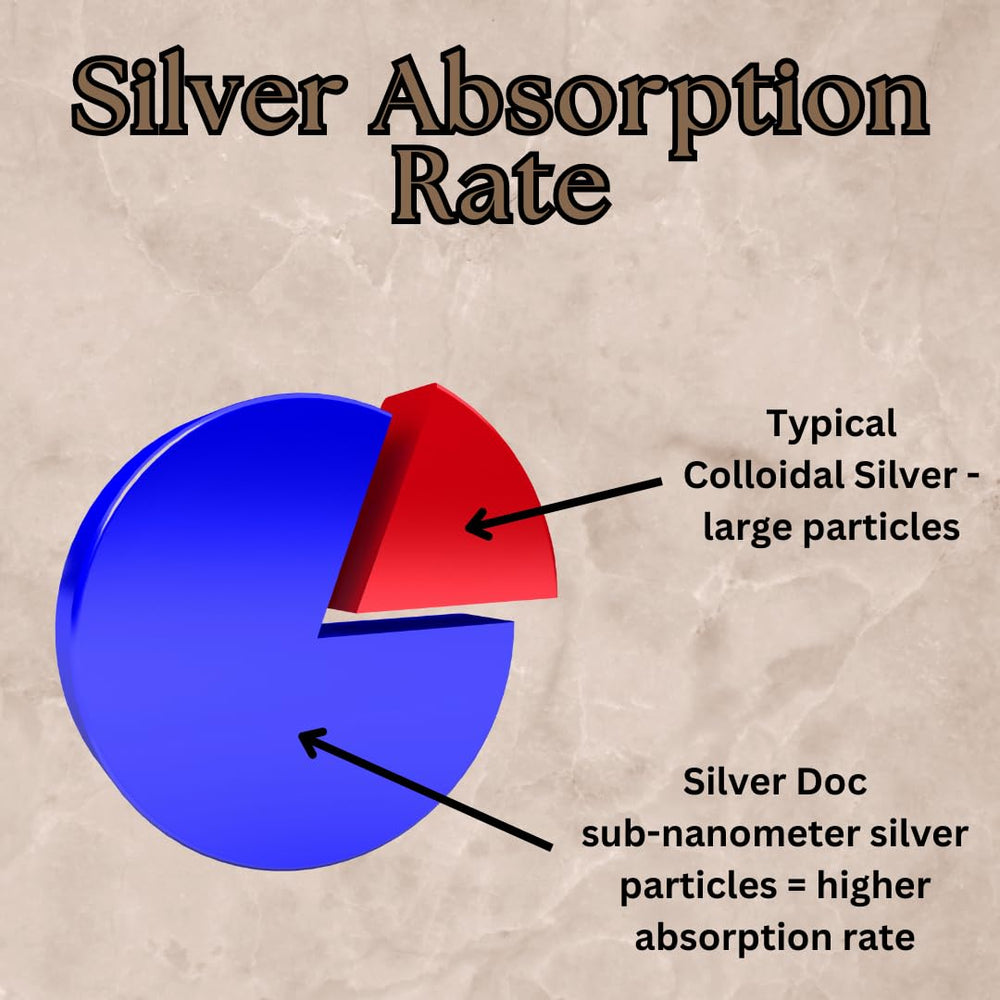 Research Labs Silver Doc hydrosol drip dispense demonstrates controlled usage.
