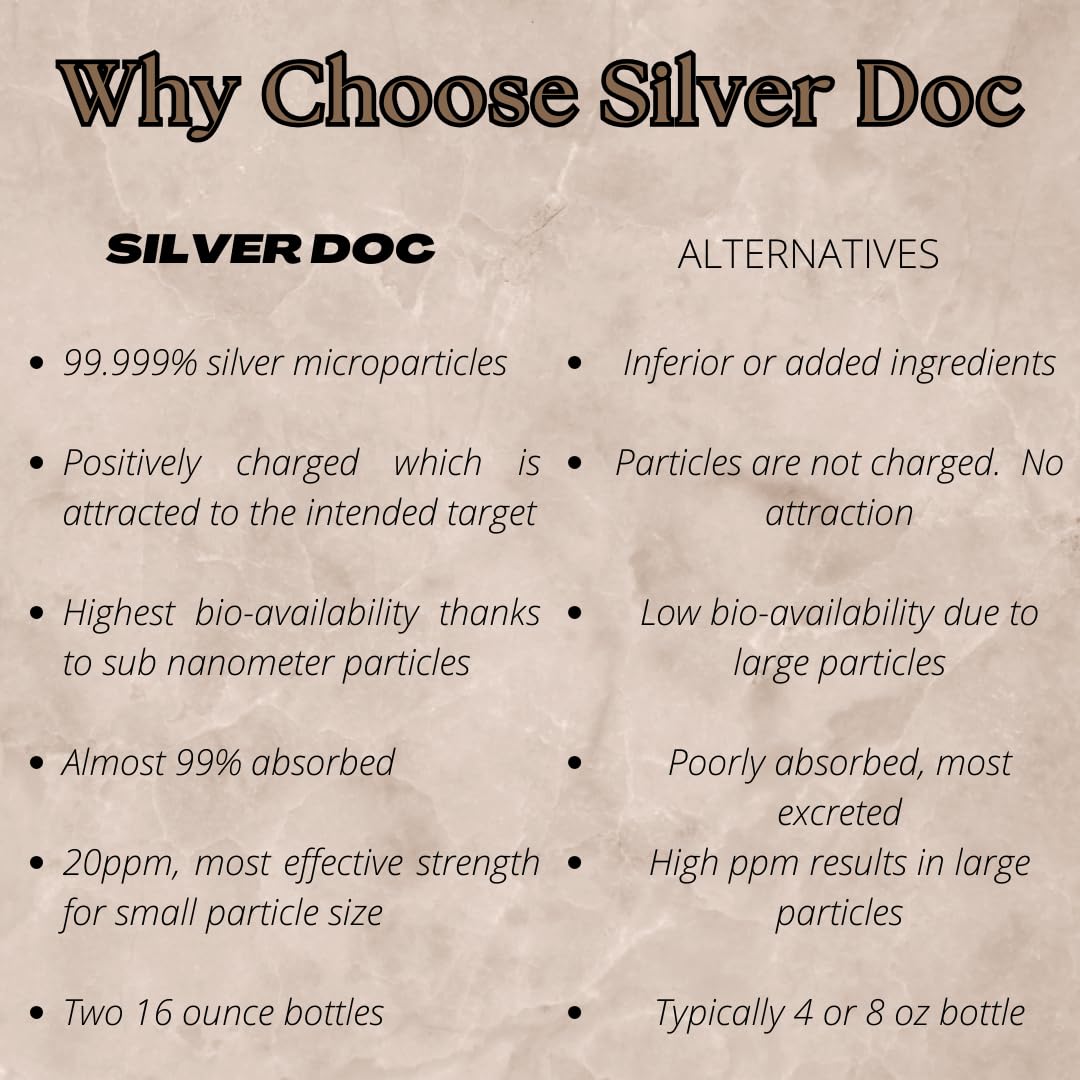 Research Labs Silver Doc hydrosol USA-made seal assures quality.