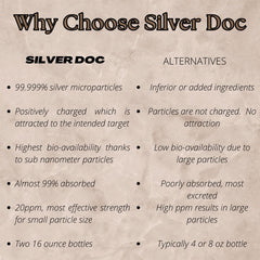 Research Labs Silver Doc hydrosol USA-made seal assures quality.