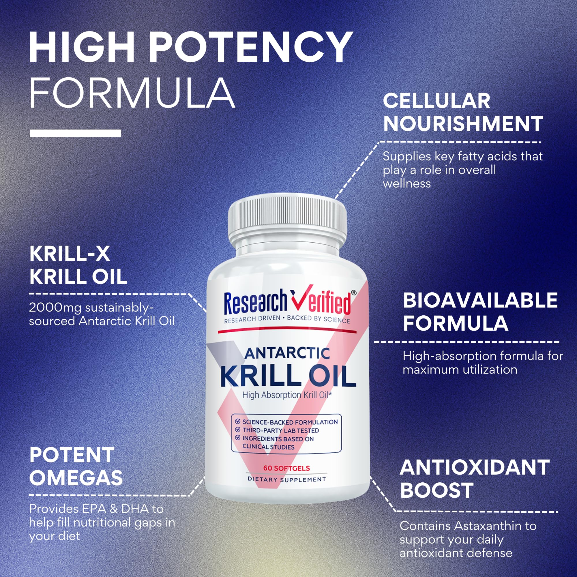 Research Verified Antarctic Krill Oil label featuring 360 softgels for a six-month supply.