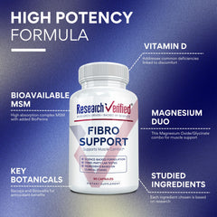 Closeup of Research Verified Fibro Support capsules emphasizing ease of swallowing
