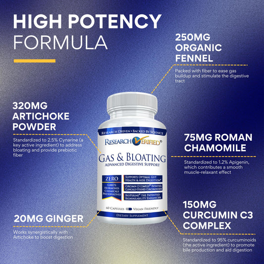 Research Verified Gas and Bloating with ginger powder promotes soothing digestive flow.