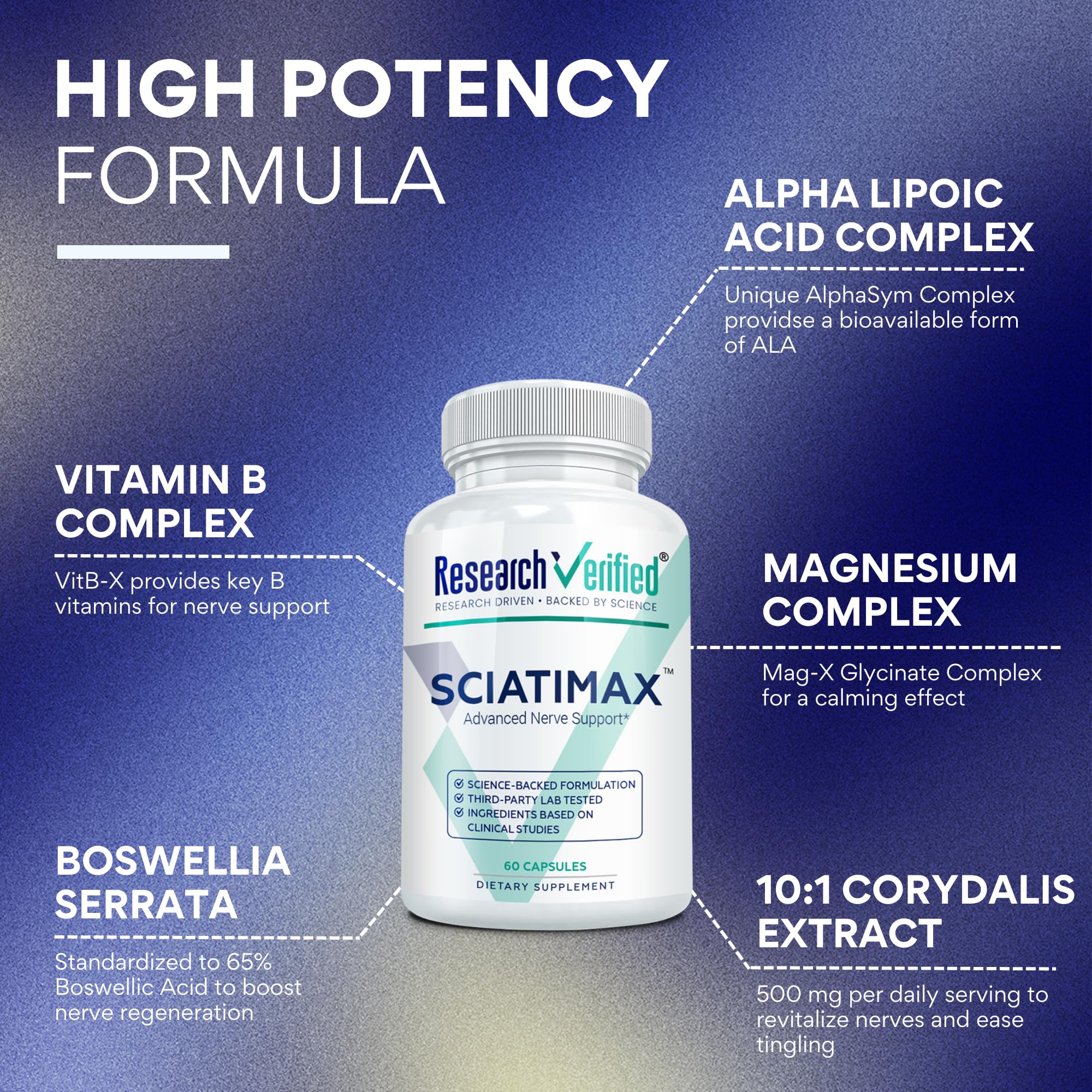 Closeup of Sciatimax capsules highlighting vegan format and blend
